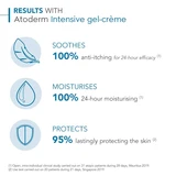Bioderma