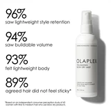 Olaplex