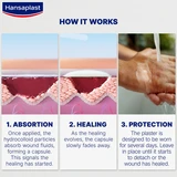 Hansaplast