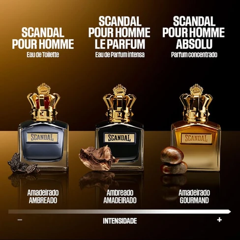 Jean Paul Gaultier Scandal Pour Homme Absolu Parfum