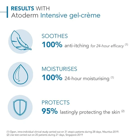 Bioderma