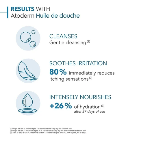 Bioderma