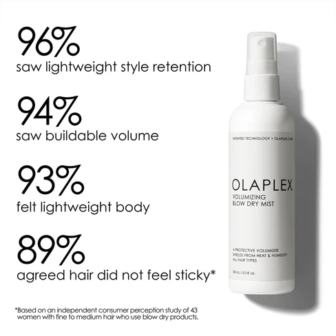 Olaplex