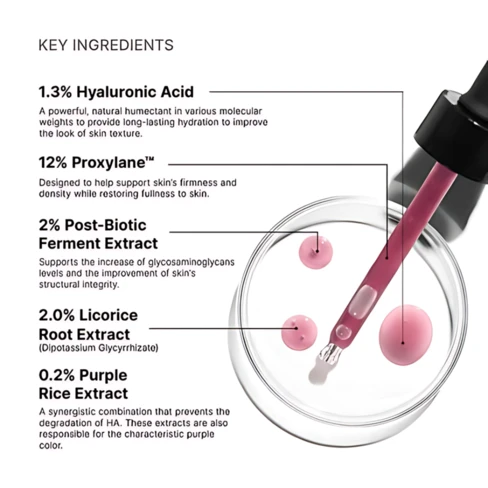 Skinceuticals