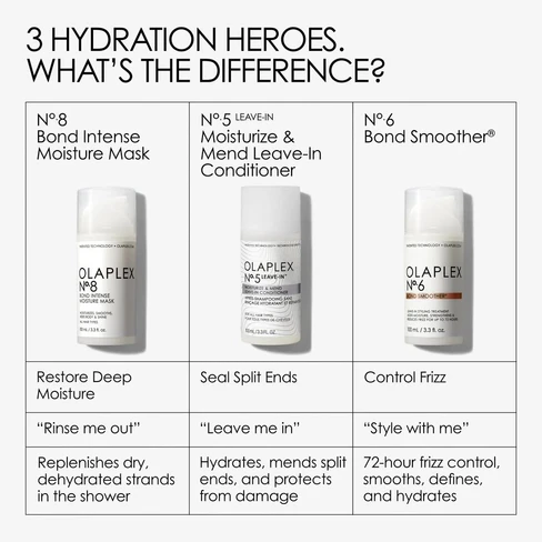 Nº 5 Leave-In Moisturize and Mend Leave-In Conditioner Split Ends