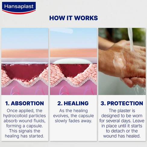 Hansaplast