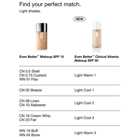 Clinique Even Better Clinical Vitamin Makeup Foundation SPF50