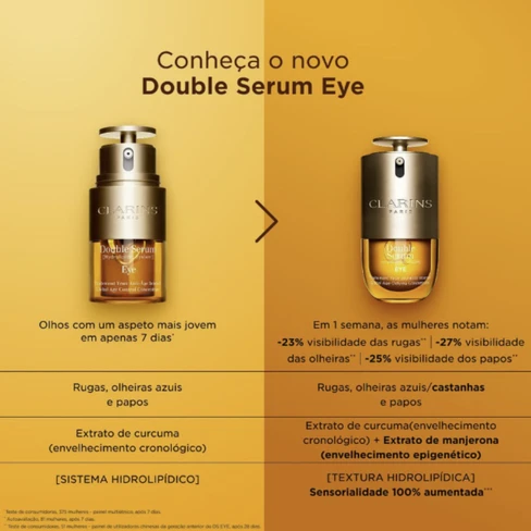 Double Serum Concentrado antienvejecimiento para el contorno de Double Serum Concentrado antienvejecimiento para el contorno de